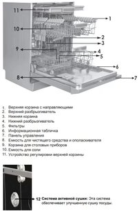 Встраиваемая посудомоечная машина Шауб Лоренц SLG VI6210 фото 3 в Санкт-Петербурге Встраиваемая посудомоечная машина Schaub Lorenz SLG VI6210 фото 3 в Санкт-Петербурге