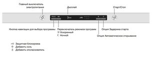 Посудомоечная машина Аско DSD433B фото 4 в Санкт-Петербурге Посудомоечная машина Asko DSD433B фото 4 в Санкт-Петербурге