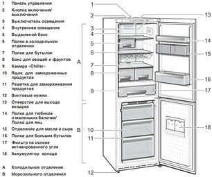 Холодильник Смег FA800PO9 фото 2 в Санкт-Петербурге Холодильник Smeg FA800PO9 фото 2 в Санкт-Петербурге