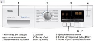 Стиральная машина Хайер HW70-BP1439G фото 3 в Санкт-Петербурге Стиральная машина Haier HW70-BP1439G фото 3 в Санкт-Петербурге
