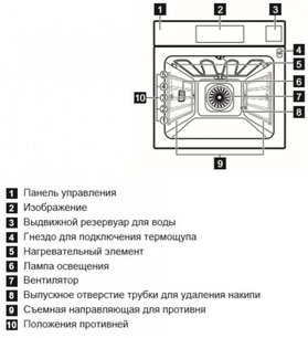 Духовой шкаф Электролюкс OKA9S31WZ фото 4 в Санкт-Петербурге Духовой шкаф Electrolux OKA9S31WZ фото 4 в Санкт-Петербурге
