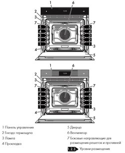 Духовой шкаф Смег SFP6606WSPNX фото 3 в Санкт-Петербурге Духовой шкаф Smeg SFP6606WSPNX фото 3 в Санкт-Петербурге