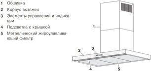 Настенная вытяжка Фауцуг AiroClearWall V6000 AW6T9LQTLG фото 3 в Санкт-Петербурге Настенная вытяжка V-ZUG AiroClearWall V6000 AW6T9LQTLG фото 3 в Санкт-Петербурге