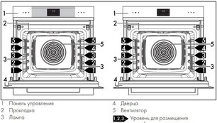Духовой шкаф Смег SO6102M2G фото 3 в Санкт-Петербурге Духовой шкаф Smeg SO6102M2G фото 3 в Санкт-Петербурге