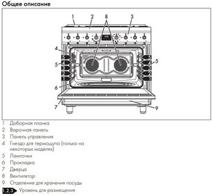 Варочный центр Смег C9GMMB2 фото 4 в Санкт-Петербурге Варочный центр Smeg C9GMMB2 фото 4 в Санкт-Петербурге