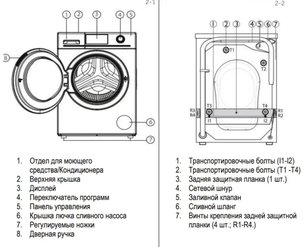 Стиральная машина Хайер HW80-B14686 фото 3 в Санкт-Петербурге Стиральная машина Haier HW80-B14686 фото 3 в Санкт-Петербурге
