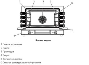 Конвекционная печь Smeg ALFA310-1 фото 3 в Санкт-Петербурге
