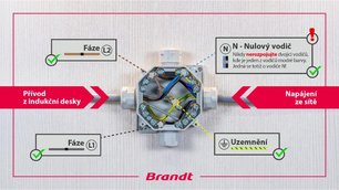 Индукционная варочная панель Брандт BPI6428UB фото 2 в Санкт-Петербурге Индукционная варочная панель Brandt BPI6428UB фото 2 в Санкт-Петербурге