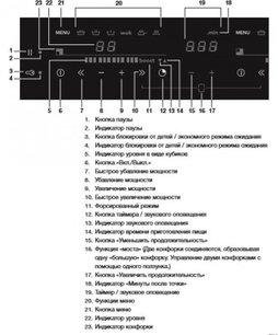 Индукционная варочная панель Аско HI1655MF фото 4 в Санкт-Петербурге Индукционная варочная панель Asko HI1655MF фото 4 в Санкт-Петербурге