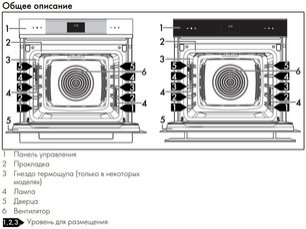 Духовой шкаф Смег SOP6102TB3 фото 4 в Санкт-Петербурге Духовой шкаф Smeg SOP6102TB3 фото 4 в Санкт-Петербурге