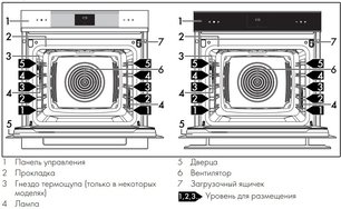 Духовой шкаф Смег SOP6102S2PG фото 3 в Санкт-Петербурге Духовой шкаф Smeg SOP6102S2PG фото 3 в Санкт-Петербурге