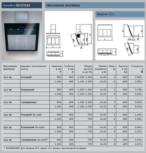 Вытяжка Гутман Quadro фото 3 в Санкт-Петербурге Вытяжка Gutmann Quadro фото 3 в Санкт-Петербурге