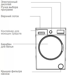 Стиральная машина Шауб Лоренц SLW MC6133 фото 3 в Санкт-Петербурге Стиральная машина Schaub Lorenz SLW MC6133 фото 3 в Санкт-Петербурге