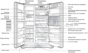 Холодильник Смег SS55PTL1 фото 3 в Санкт-Петербурге Холодильник Smeg SS55PTL1 фото 3 в Санкт-Петербурге