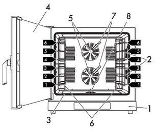 Конвекционная печь Smeg ALFA1035EHDS фото 3 в Санкт-Петербурге