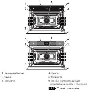 Духовой шкаф Смег SF4104WMCS фото 3 в Санкт-Петербурге Духовой шкаф Smeg SF4104WMCS фото 3 в Санкт-Петербурге