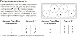 Индукционная варочная панель Фауцуг CookTop V4000 I904 CTI4T-31142 фото 4 в Санкт-Петербурге Индукционная варочная панель V-ZUG CookTop V4000 I904 CTI4T-31142 фото 4 в Санкт-Петербурге