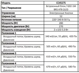 Встраиваемая вытяжка Аско CC4527S фото 4 в Санкт-Петербурге Встраиваемая вытяжка Asko CC4527S фото 4 в Санкт-Петербурге