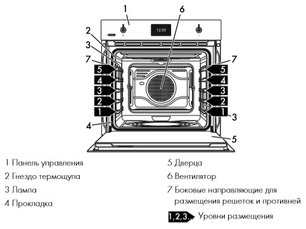 Духовой шкаф Смег SFP6303SPX фото 2 в Санкт-Петербурге Духовой шкаф Smeg SFP6303SPX фото 2 в Санкт-Петербурге