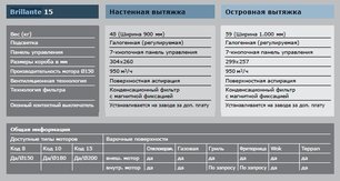 Вытяжка Гутман Brillante фото 4 в Санкт-Петербурге Вытяжка Gutmann Brillante фото 4 в Санкт-Петербурге
