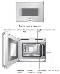 Духовой шкаф-пароварка Гаггенау BS 251-130 фото 3 в Санкт-Петербурге Духовой шкаф-пароварка Gaggenau BS 251-130 фото 3 в Санкт-Петербурге