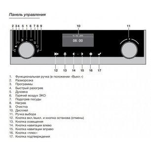 Духовой шкаф Аско OP8664S фото 4 в Санкт-Петербурге Духовой шкаф Asko OP8664S фото 4 в Санкт-Петербурге