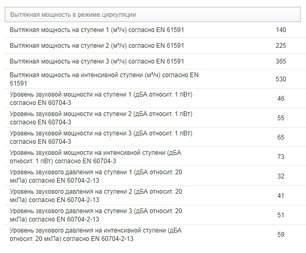 Вытяжка Миле DA 3668 фото 2 в Санкт-Петербурге Вытяжка Miele DA 3668 фото 2 в Санкт-Петербурге