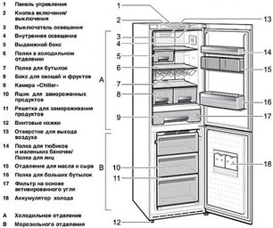 Холодильник Смег FA8003PS фото 3 в Санкт-Петербурге Холодильник Smeg FA8003PS фото 3 в Санкт-Петербурге