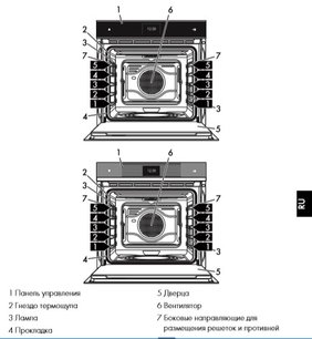 Духовой шкаф Смег SFP6604WSPNX фото 3 в Санкт-Петербурге Духовой шкаф Smeg SFP6604WSPNX фото 3 в Санкт-Петербурге