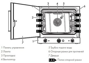 Конвекционная печь Smeg ALFA420MFH-2 фото 3 в Санкт-Петербурге