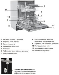 Встраиваемая посудомоечная машина Шауб Лоренц SLG VI6310 фото 3 в Санкт-Петербурге Встраиваемая посудомоечная машина Schaub Lorenz SLG VI6310 фото 3 в Санкт-Петербурге