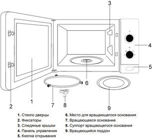 Встраиваемая микроволновая печь Тека ML 820 BI BLACK-SS фото 4 в Санкт-Петербурге Встраиваемая микроволновая печь Teka ML 820 BI BLACK-SS фото 4 в Санкт-Петербурге