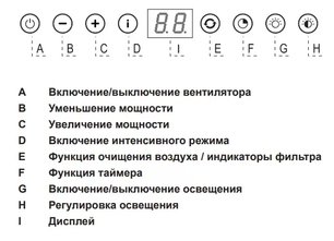 Встраиваемая вытяжка Аско CC4527S фото 2 в Санкт-Петербурге Встраиваемая вытяжка Asko CC4527S фото 2 в Санкт-Петербурге