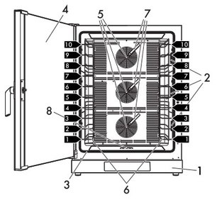 Конвекционная печь Smeg ALFA1035EH фото 3 в Санкт-Петербурге