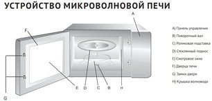 Микроволновая печь Кертинг KMO 820 GW фото 3 в Санкт-Петербурге Микроволновая печь Korting KMO 820 GW фото 3 в Санкт-Петербурге