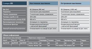 Вытяжка Гутман Campo фото 4 в Санкт-Петербурге Вытяжка Gutmann Campo фото 4 в Санкт-Петербурге