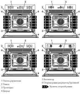 Духовой шкаф Smeg SF6905P1 фото 2 в Санкт-Петербурге
