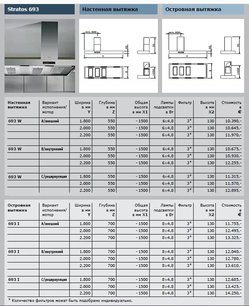 Вытяжка Гутман Stratos-Decentral фото 4 в Санкт-Петербурге Вытяжка Gutmann Stratos-Decentral фото 4 в Санкт-Петербурге
