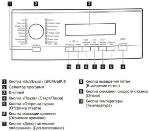 Стиральная машина АЕГ L573260SL фото 4 в Санкт-Петербурге Стиральная машина AEG L573260SL фото 4 в Санкт-Петербурге