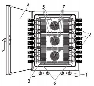 Конвекционная печь Smeg ALFA1035H фото 4 в Санкт-Петербурге