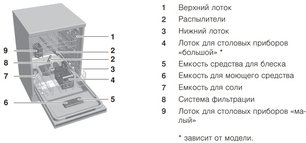 Встраиваемая посудомоечная машина Фауцуг AdoraDish V6000 AS6T-41125 фото 2 в Санкт-Петербурге Встраиваемая посудомоечная машина V-ZUG AdoraDish V6000 AS6T-41125 фото 2 в Санкт-Петербурге