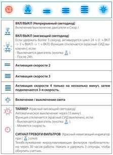 Вытяжка Фалмек LAGUNA IS STEEL 90 BLACK фото 4 в Санкт-Петербурге Вытяжка Falmec LAGUNA IS STEEL 90 BLACK фото 4 в Санкт-Петербурге