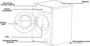 Стиральная машина Korting KWM 60ID1203 GR фото 3 в Санкт-Петербурге