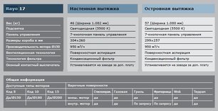 Вытяжка Гутман Rayo фото 4 в Санкт-Петербурге Вытяжка Gutmann Rayo фото 4 в Санкт-Петербурге