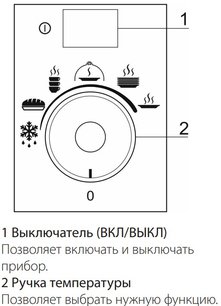 Встраиваемый подогреватель посуды Smeg CPR115B3 фото 4 в Санкт-Петербурге