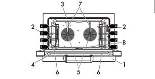 Конвекционная печь Smeg ALFA420EHT фото 3 в Санкт-Петербурге