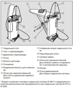 Гладильная система Миле B4312 FashionMaster фото 4 в Санкт-Петербурге Гладильная система Miele B4312 FashionMaster фото 4 в Санкт-Петербурге