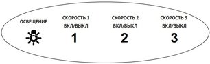 Встраиваемая вытяжка Кертинг KHI 6690 N фото 4 в Санкт-Петербурге Встраиваемая вытяжка Korting KHI 6690 N фото 4 в Санкт-Петербурге