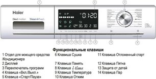 Стирально-сушильная машина Хайер HWD80-B14686 фото 3 в Санкт-Петербурге Стирально-сушильная машина Haier HWD80-B14686 фото 3 в Санкт-Петербурге