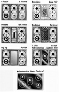 Варочный центр Рестарт ELG 114 g фото 3 в Санкт-Петербурге Варочный центр Restart ELG 114 g фото 3 в Санкт-Петербурге